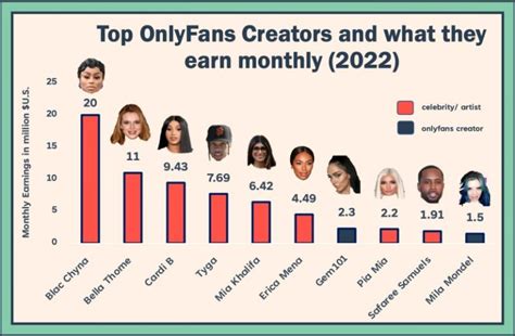 who is the most followed person on onlyfans|20 OnlyFans top earners and how much they make in。